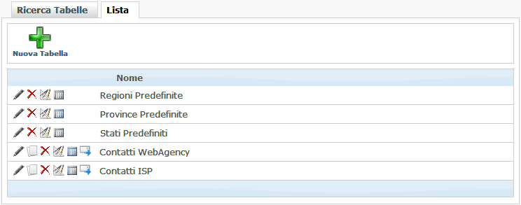  Miglior cms italiano in AspNet e Bootstrap Tabelle Utente